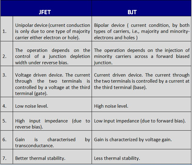 BJT vs JFET